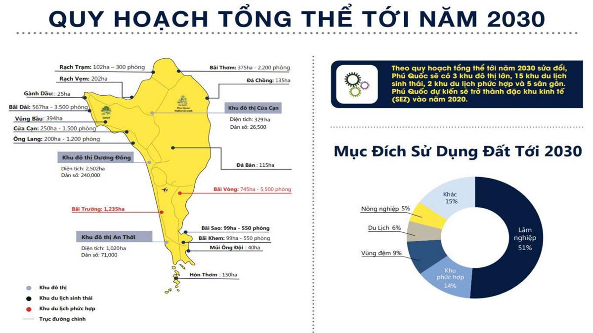 Quy hoạch tổng thể thành phố Phú Quốc từ năm 2020 đến năm 2030