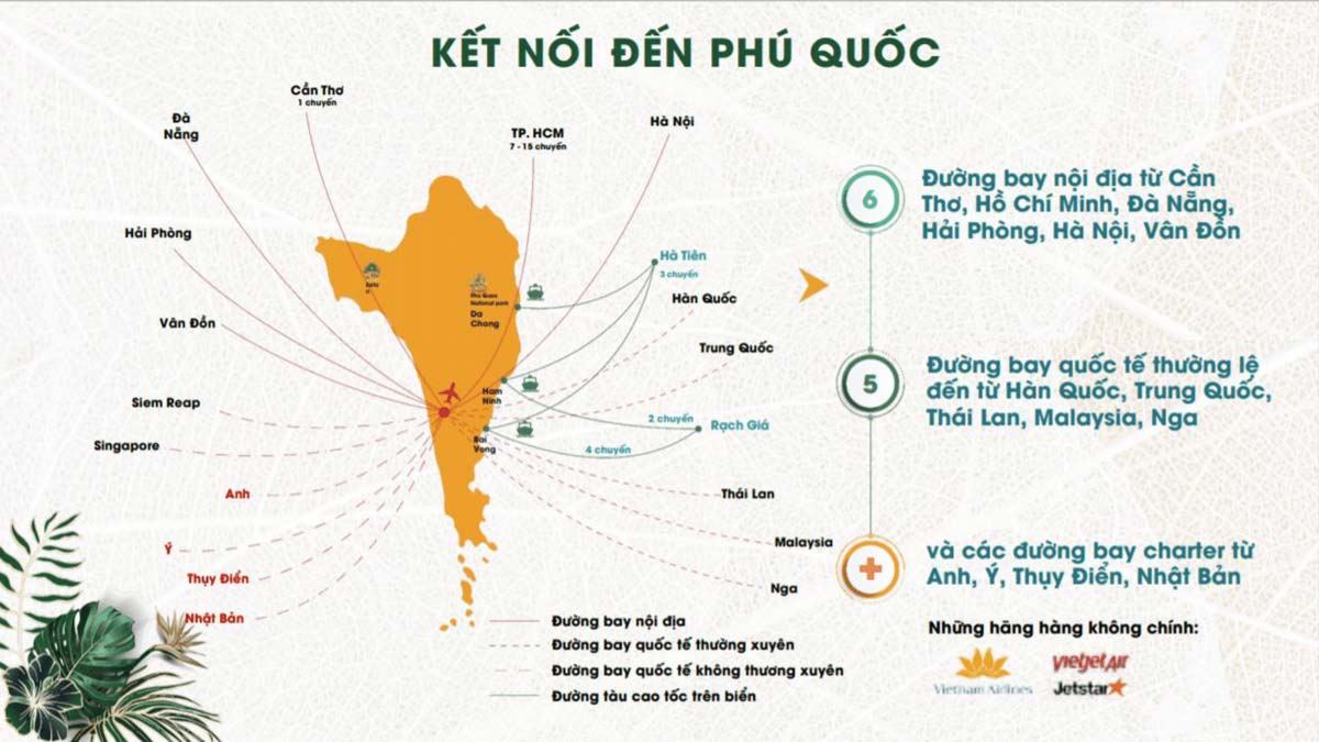 Tiềm năng đầu tư đất nền hàm nình bất động sản nghỉ dưỡng sân bay Phú Quốc