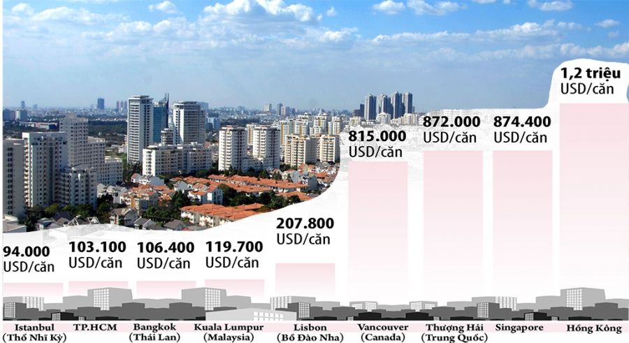 Tại sao càng để dành tiết kiệm tiền giá nhà càng tăng cao ?! 