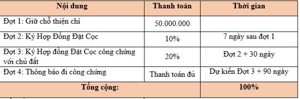 phuong-thuc-thanh-toan-saigon-west-garden-dat-nen-binh-tan-tan-ky-tan-quy-binh-hung-hoa