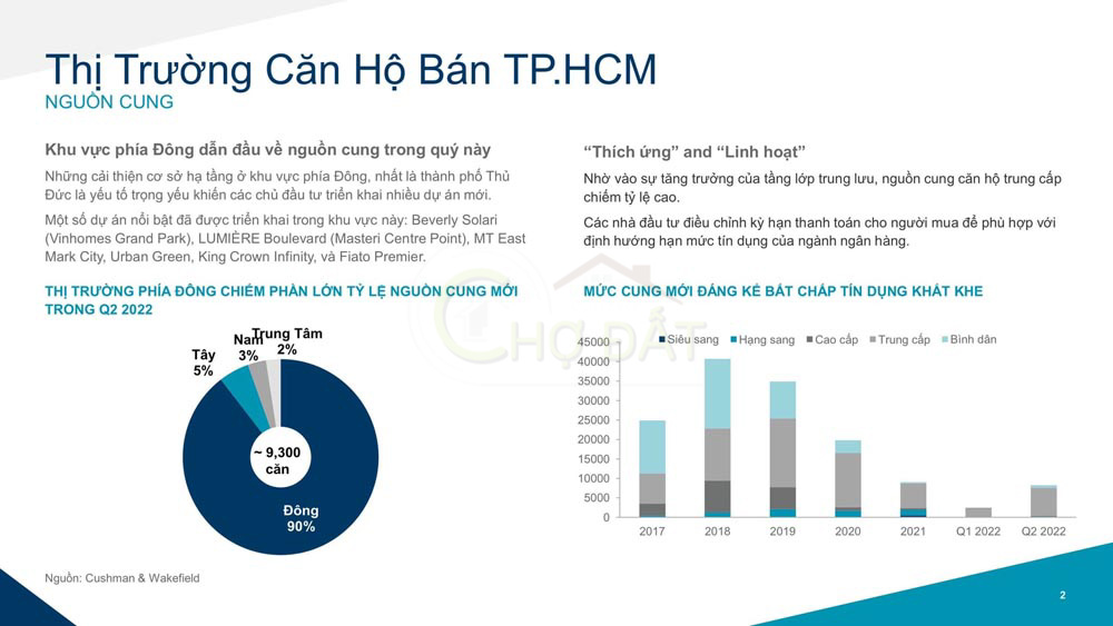 Nguồn cung Thị trường căn hộ bán TPHCM 2022