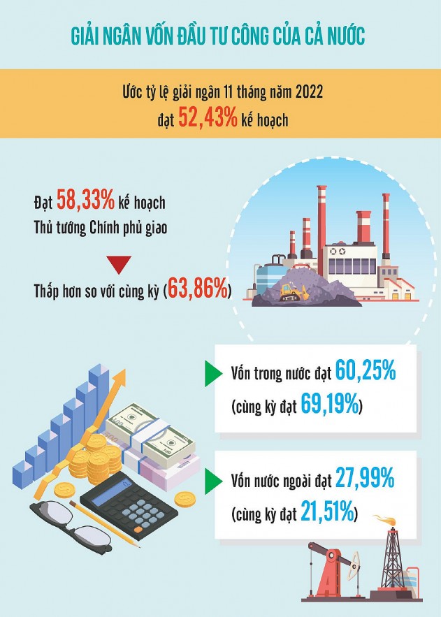 Đầu Tư Công Là Điểm Sáng Nhưng Sẽ Kéo Theo tình trạng Lạm Phát Tăng Mạnh