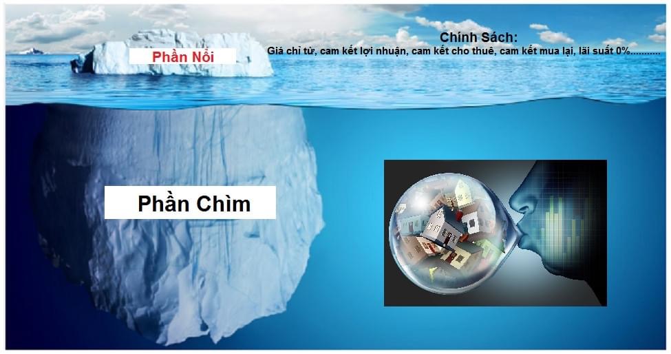 Review chính sách ru mơ ngủ bán hàng trong bất động sản dự án