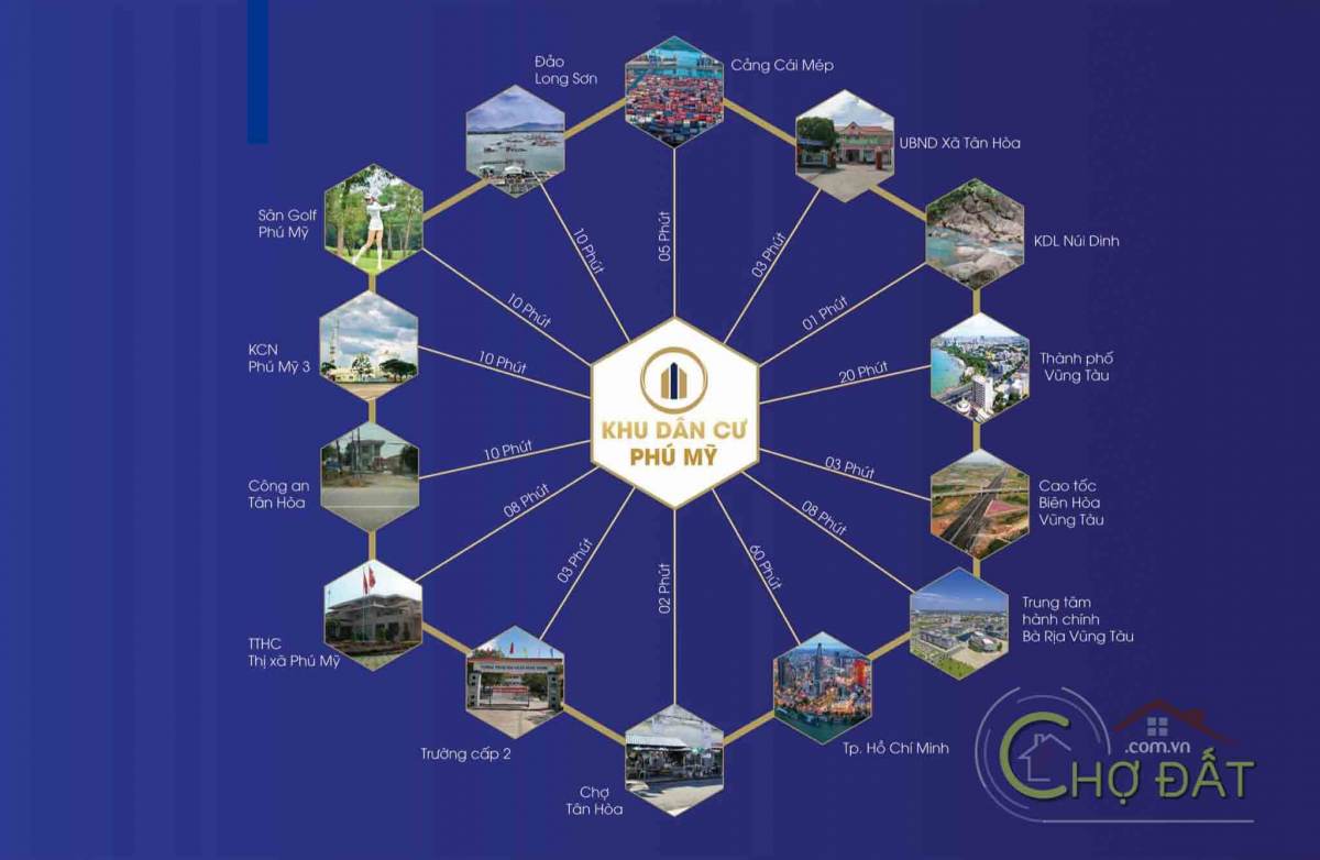  TIỆN ÍCH – KẾT NỐI KHU VỰC KHU DÂN CƯ PHÚ MỸ - HỘI BÀI CHÂU PHA
