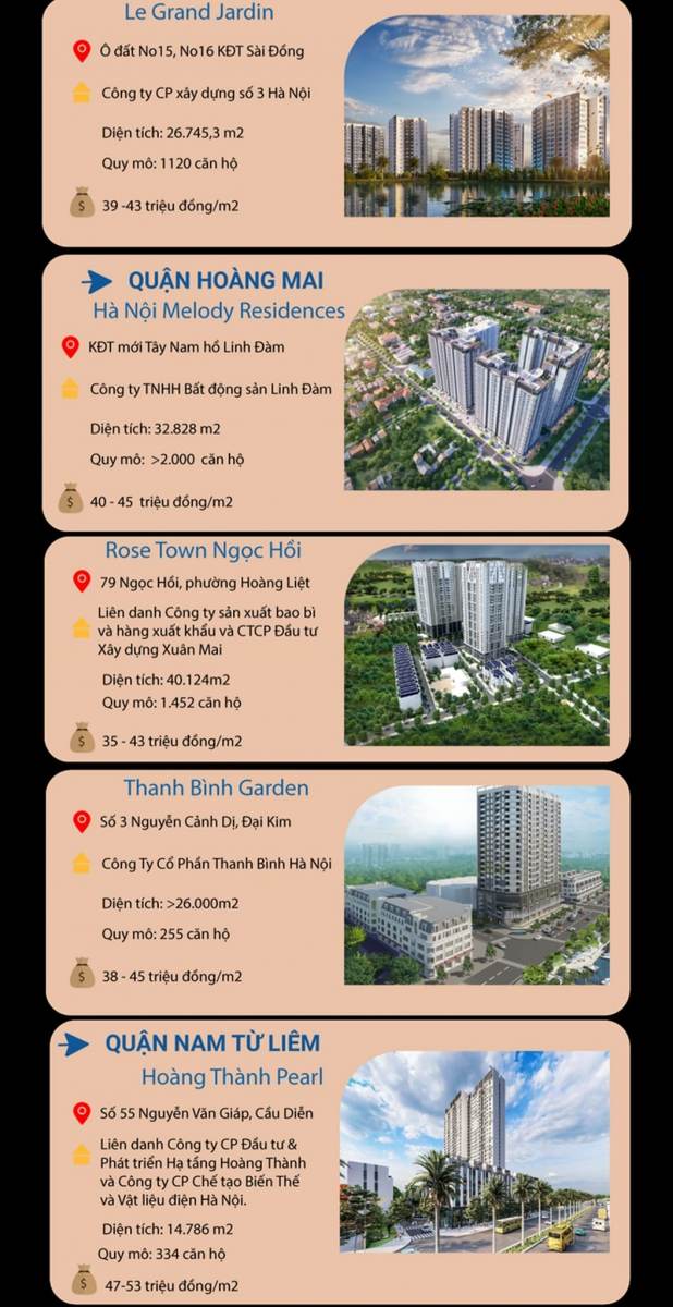 Cập nhật Bảng giá dự án căn hộ chung cư trên thị trường Hà Nội đầu năm 2023