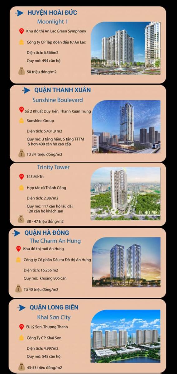 Cập nhật Bảng giá dự án căn hộ chung cư trên thị trường Hà Nội đầu năm 2023