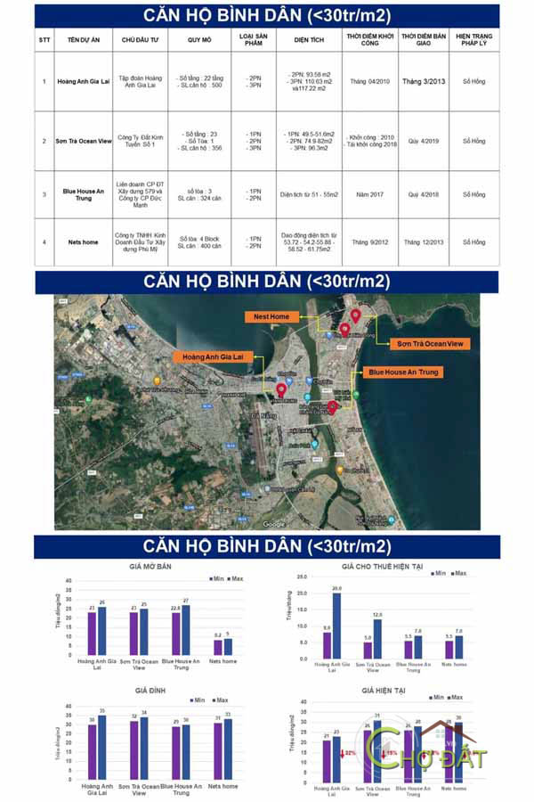 Bảng giá căn hộ chung cư bình dân tại Đà Nẵng ( dưới 30 triệu / m2 )