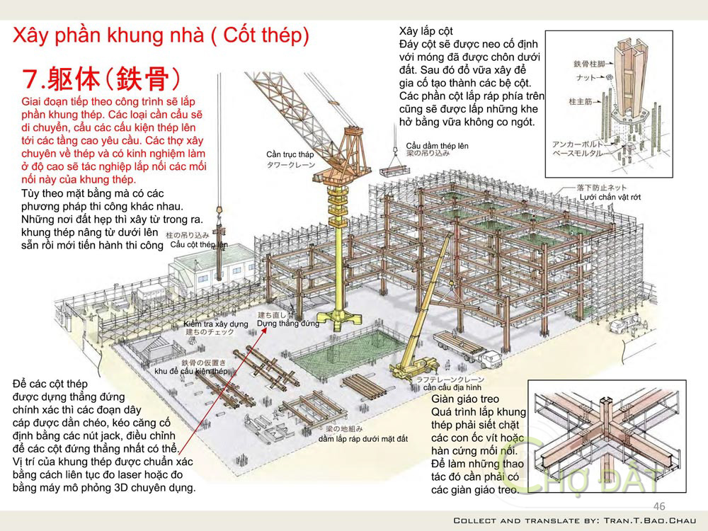 [Infographic] Quy trình xây phần khung nhà cốt thép thi công xây dựng kiến trúc tại Nhật Bản: Tòa nhà văn phòng