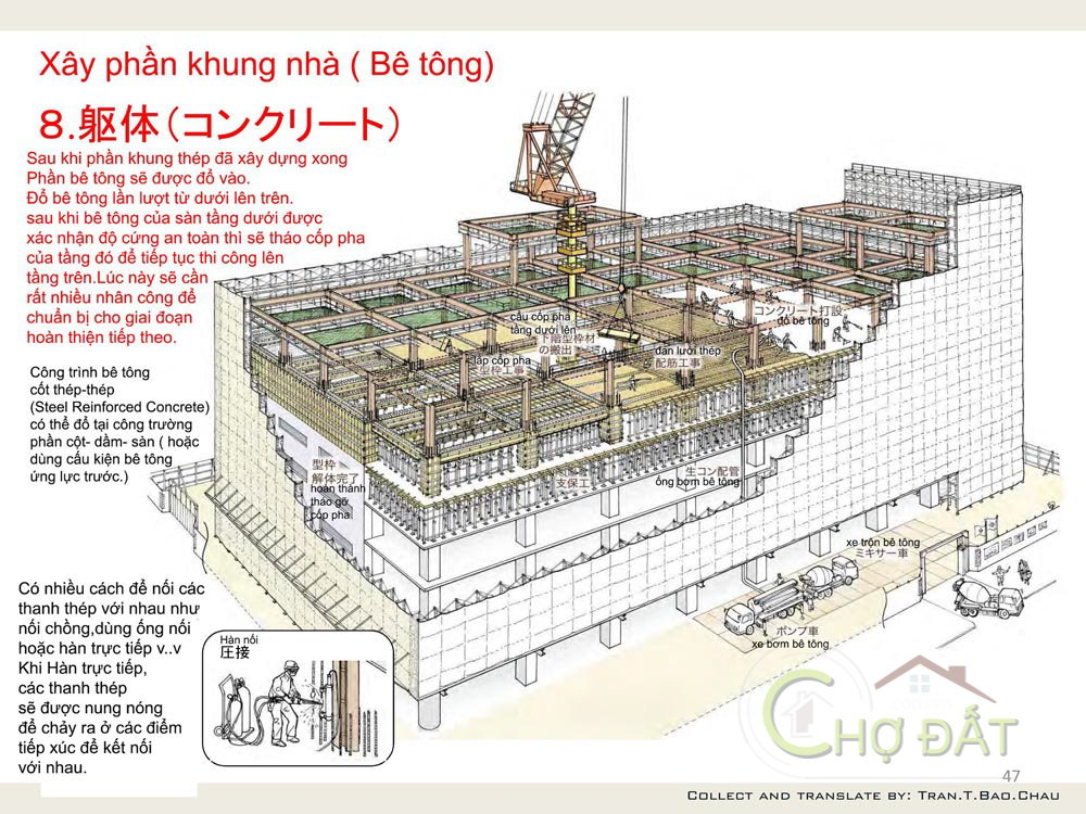 [Infographic] Quy trình xây phần khung nhà Bê tông thi công xây dựng kiến trúc tại Nhật Bản: Tòa nhà văn phòng