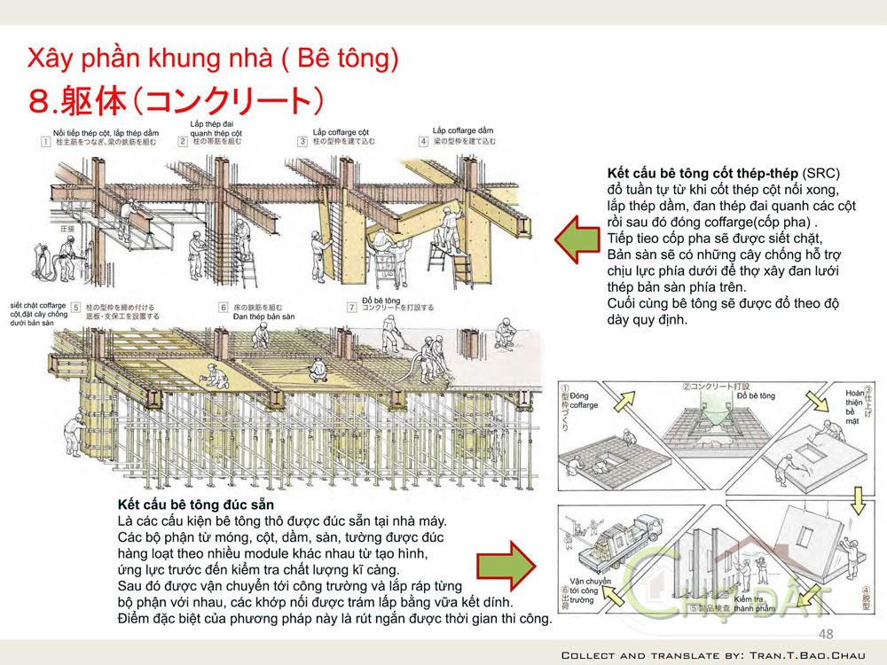 [Infographic] Quy trình xây phần khung nhà Bê tông thi công xây dựng kiến trúc tại Nhật Bản: Tòa nhà văn phòng