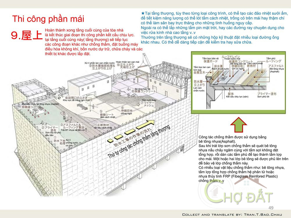 [Infographic] Quy trình thi công xây dựng phần mái kiến trúc tại Nhật Bản: Tòa nhà văn phòng