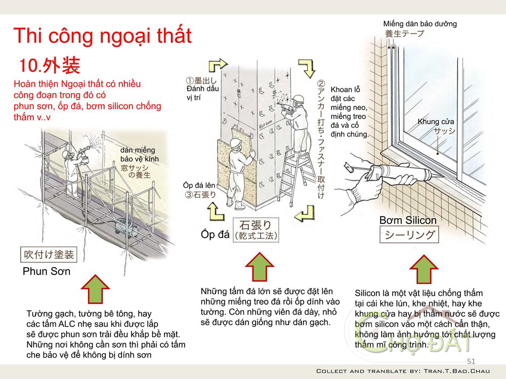 [Infographic] Quy trình thi công ngoại thất tại Nhật Bản: Tòa nhà văn phòng