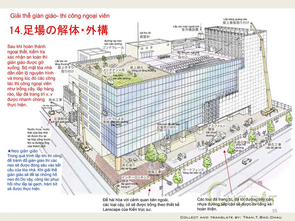 [Infographic] Quy trình giải thể giàn giáo - thi công ngoại viên xây dựng kiến trúc tại Nhật Bản: Tòa nhà văn phòng