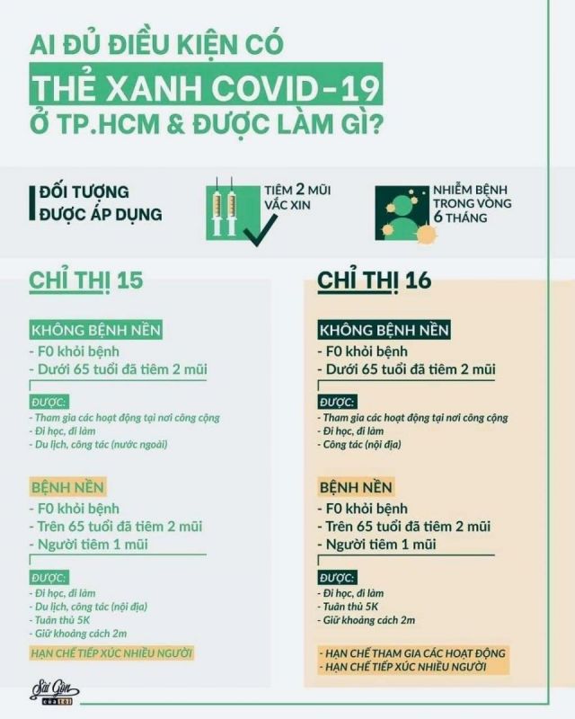 Ai đủ điều kiện có thẻ xanh Covid 19 ?! 