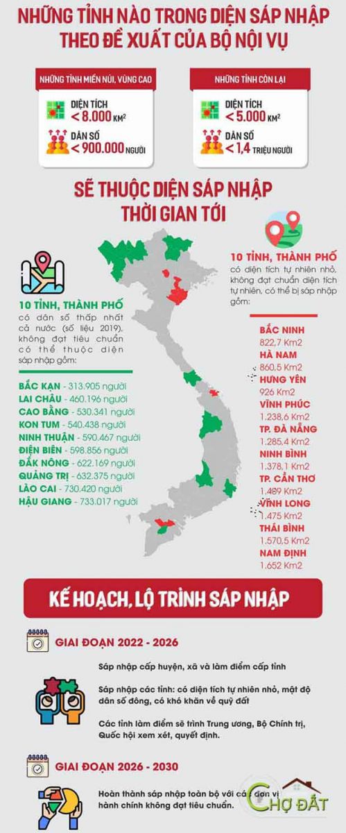 Việt Nam: Bộ nội vụ đề xuất sáp nhập 20 tỉnh thành phố thành 54 tỉnh thành phố