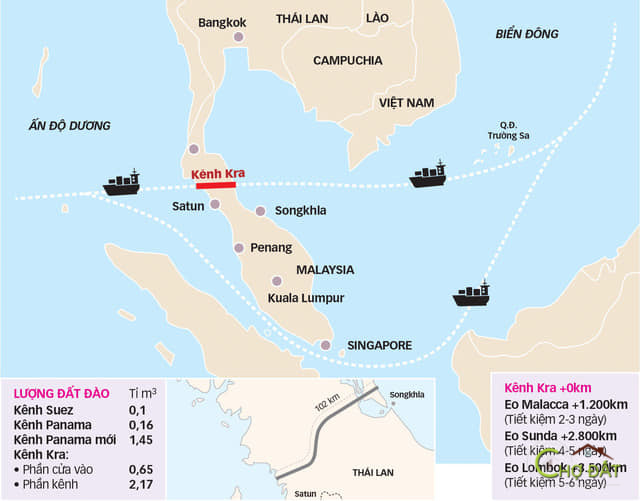 Dự án Kênh đào Kra của Thái Lan: Lịch sử, hiện trạng và triển vọng