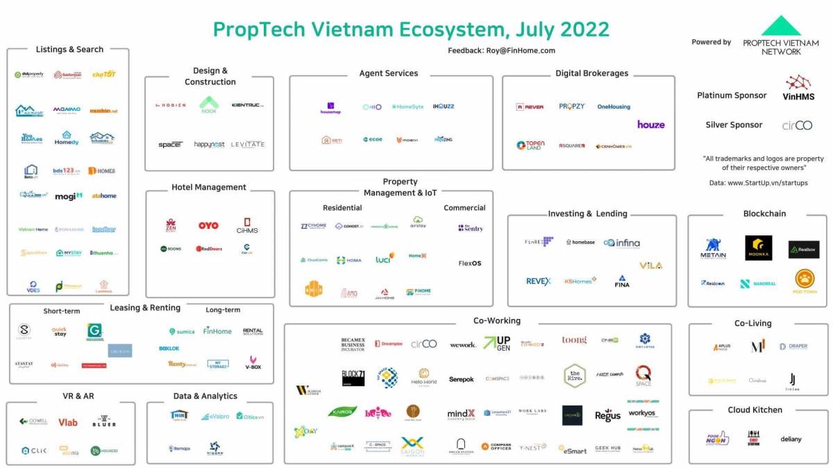 Thách thức để các Startup công nghệ tham gia vào miếng bánh Proptech tại Việt Nam
