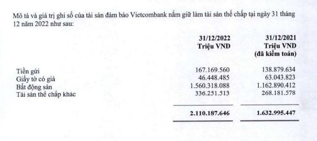 Báo cáo tiền gửi tài sản thế chấp tại Ngân hàng Vietcombank