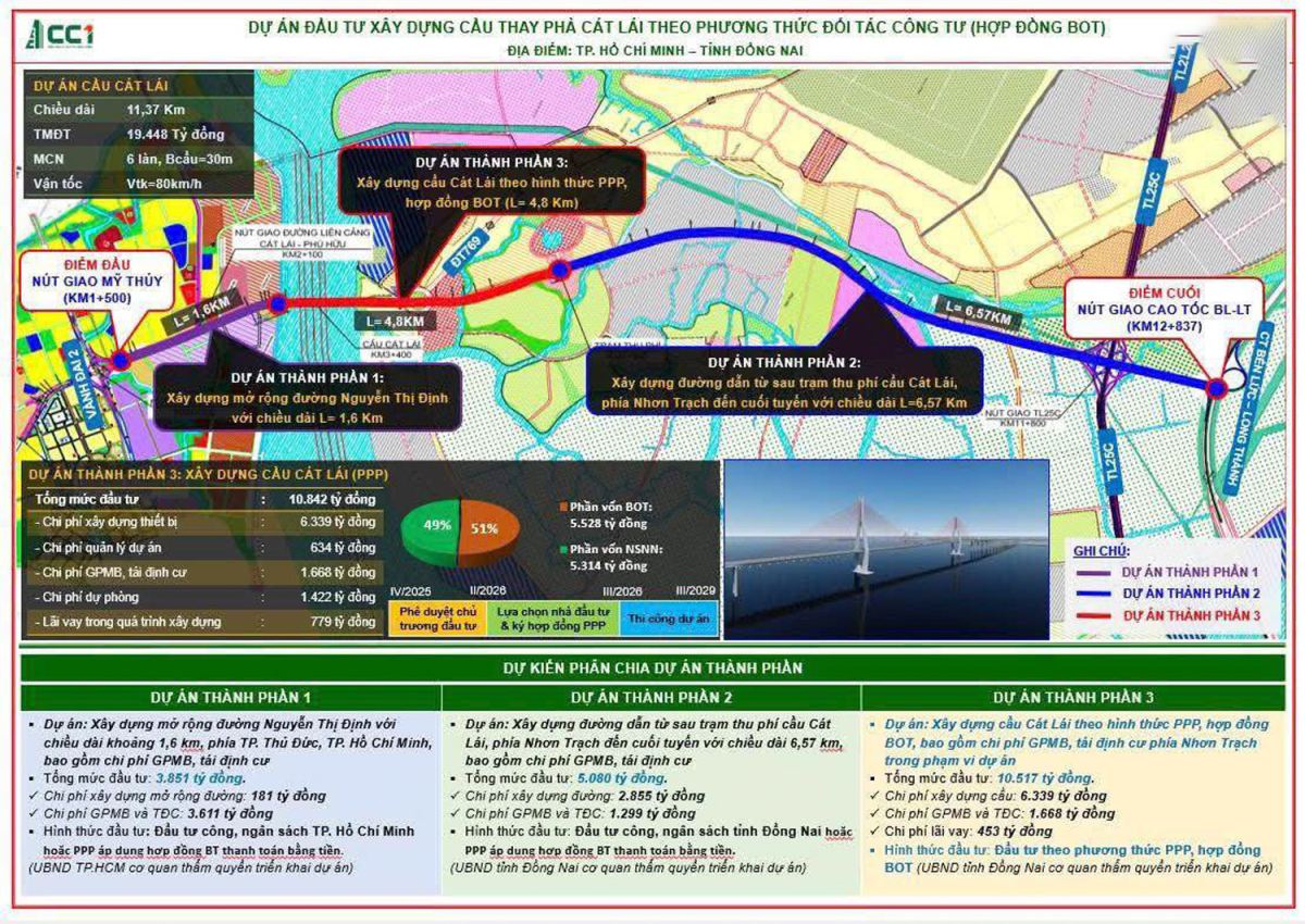 Cầu Cát Lái dự kiến khởi công 2026