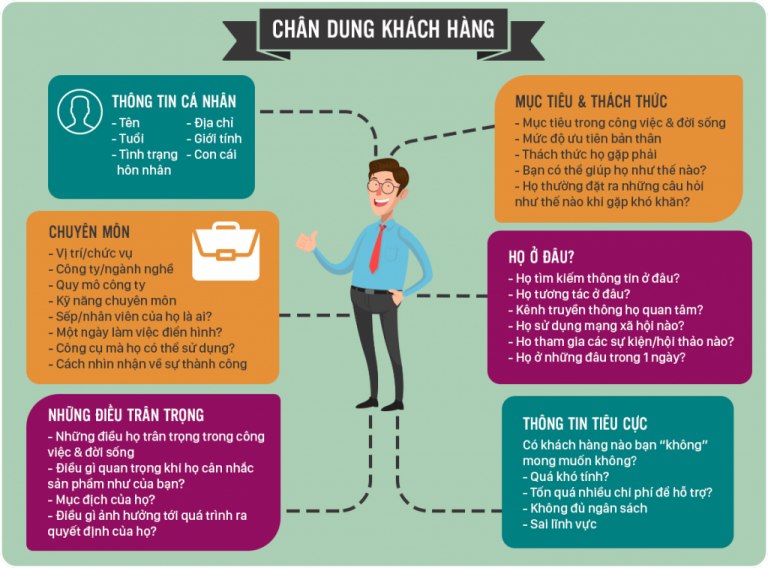 Giải Mã Mâu Thuẫn Bán Đúng Giá và Thói Quen Trả Giá Của Người Mua Nhà Việt Nam