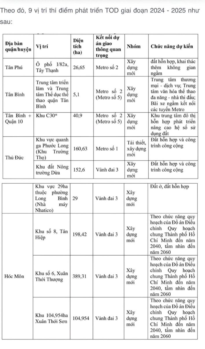 Top 9 Vị Trí Thí Điểm Phát Triển Mô Hình TOD Tại TP.HCM
