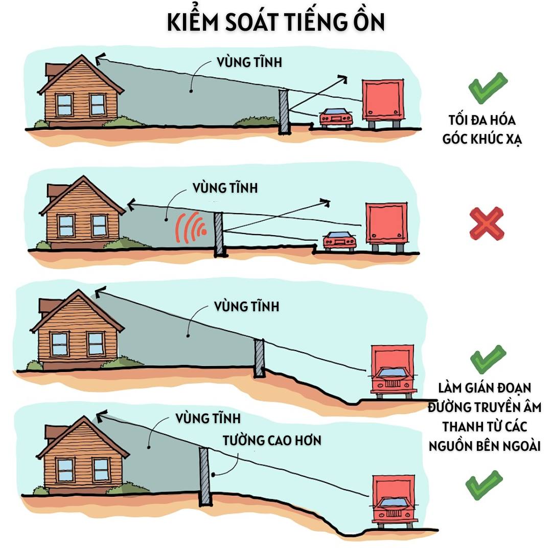 BÍ QUYẾT THIẾT KẾ TƯỜNG BAO CÁCH ÂM: Biến Nhà Mặt Phố Thành
