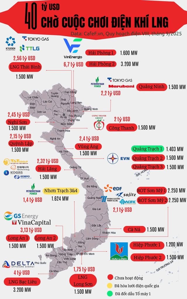 ĐIỆN KHÍ LNG TRONG QUY HOẠCH ĐIỆN 8: Hơn 40 Tỷ USD Chờ Khởi Động – Thử Thách Trên Con Đường Xanh