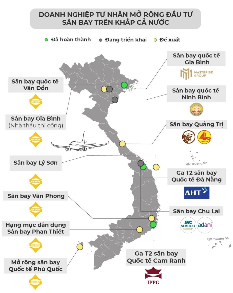 Doanh nghiệp tư nhân tăng tốc đổ vốn vào hạ tầng sân bay – Thế cân bằng mới của ngành hàng không Việt Nam