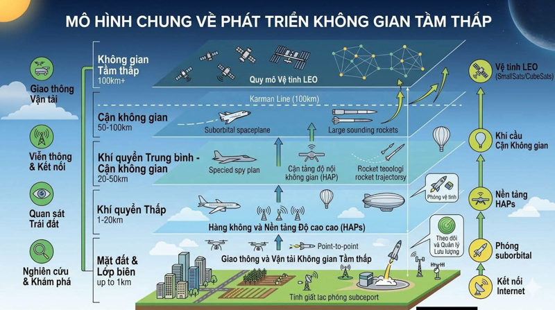 Kinh Tế Không Gian Tầm Thấp (Low-Altitude Economy)