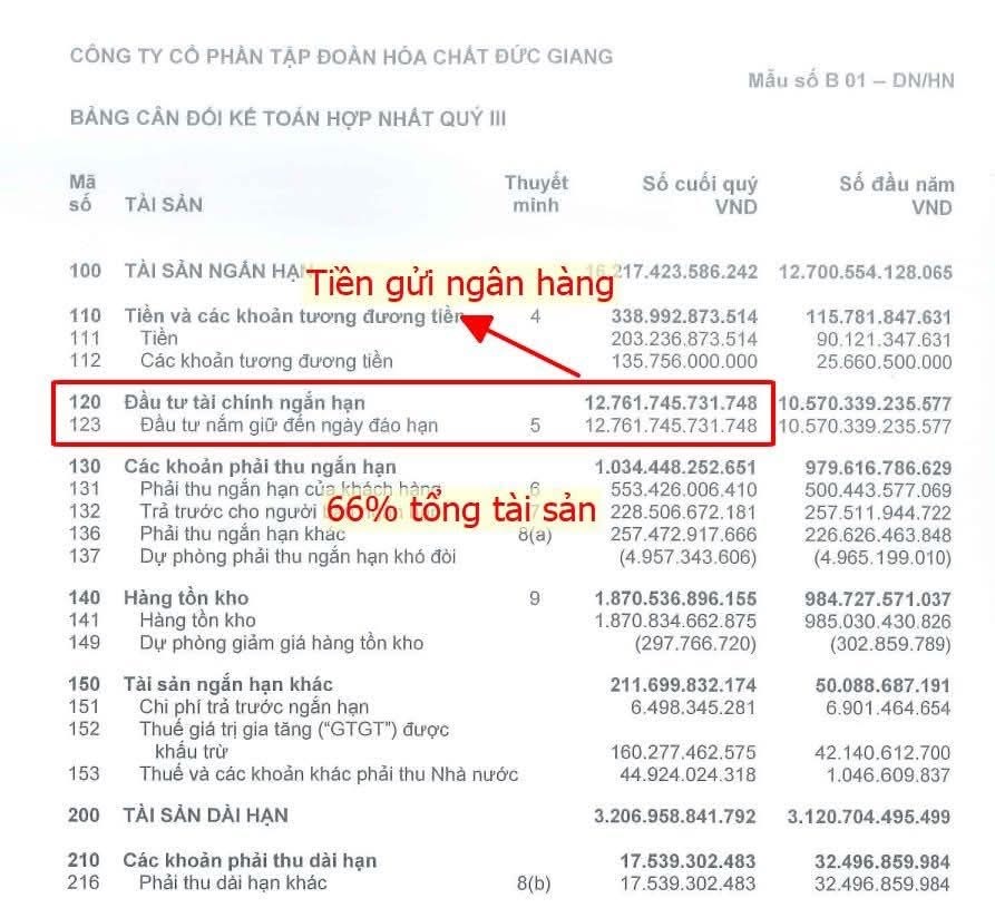 Tiền nhiều để làm gì ? Bạn sẽ đầu tư vào vàng, chứng khoán hay bất động sản ?