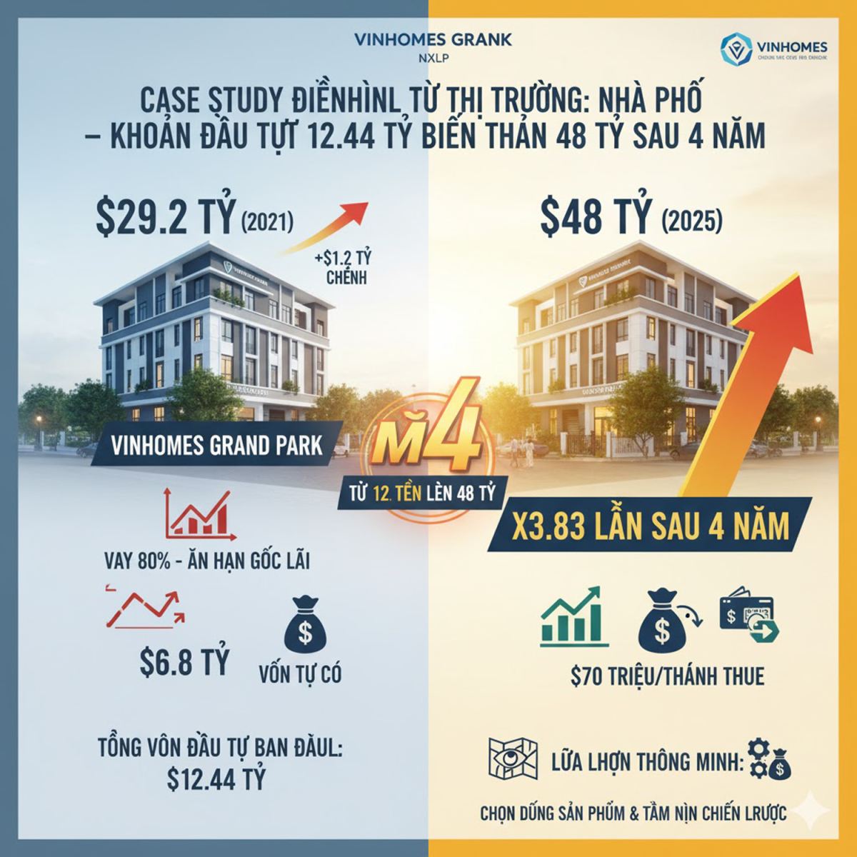 NHÀ PHỐ VINHOMES GRAND PARK – KHOẢN ĐẦU TƯ 12,44 TỶ BIẾN THÀNH 48 TỶ SAU 4 NĂM