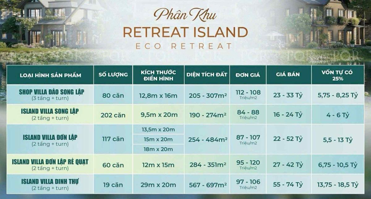 Bảng giá bán Eco Retreat Long An