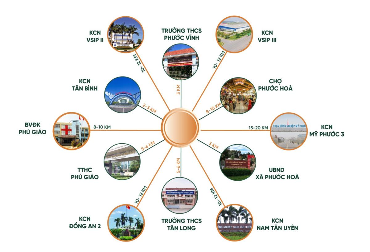 Vị trí tiện ích kết nối Khu đô thị Bắc Sài Gòn