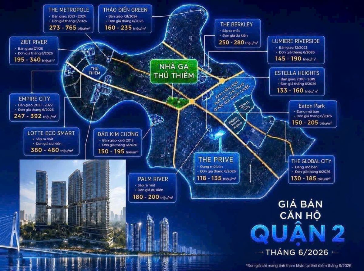 BẢN ĐỒ CHI TIẾT VÀ GIÁ BÁN CĂN HỘ QUẬN 2 THEO TỪNG CỤM PHÂN KHU THÁNG 7/2026