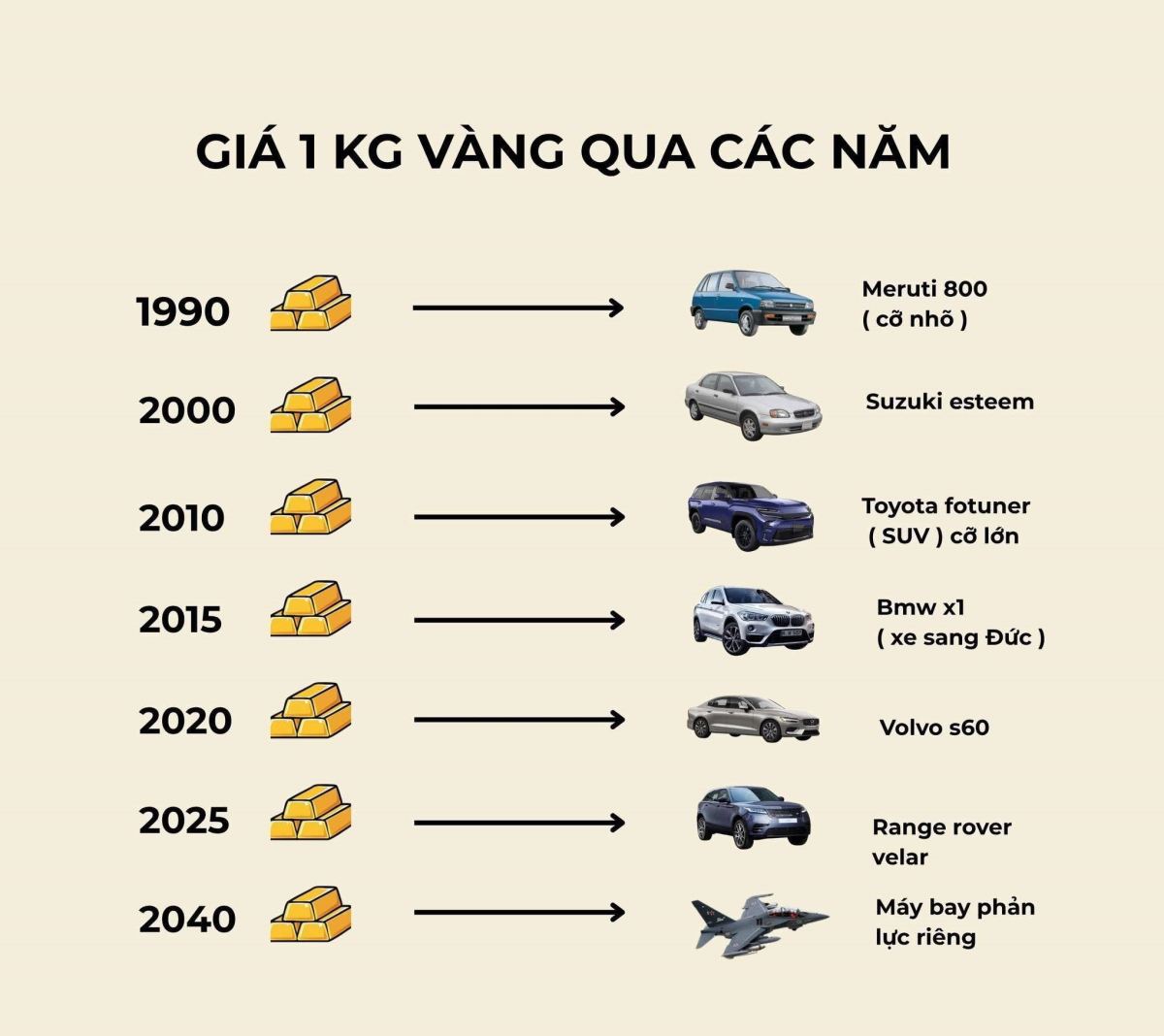 GIÁ VÀNG VÀ SỨC MẠNH CỦA THỜI GIAN – BÍ QUYẾT TÍCH SẢN AN TOÀN TRONG MỌI CHU KỲ KINH TẾ