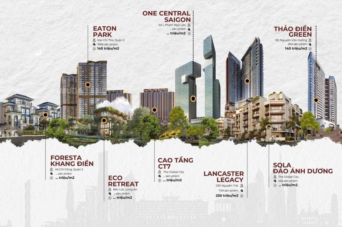 Phân Tích 8 Dự Án BĐS Cao Cấp 2025 - Ai Lỗi Hẹn, Ai Sinh Lời Cao Nhất Hiện Tại?