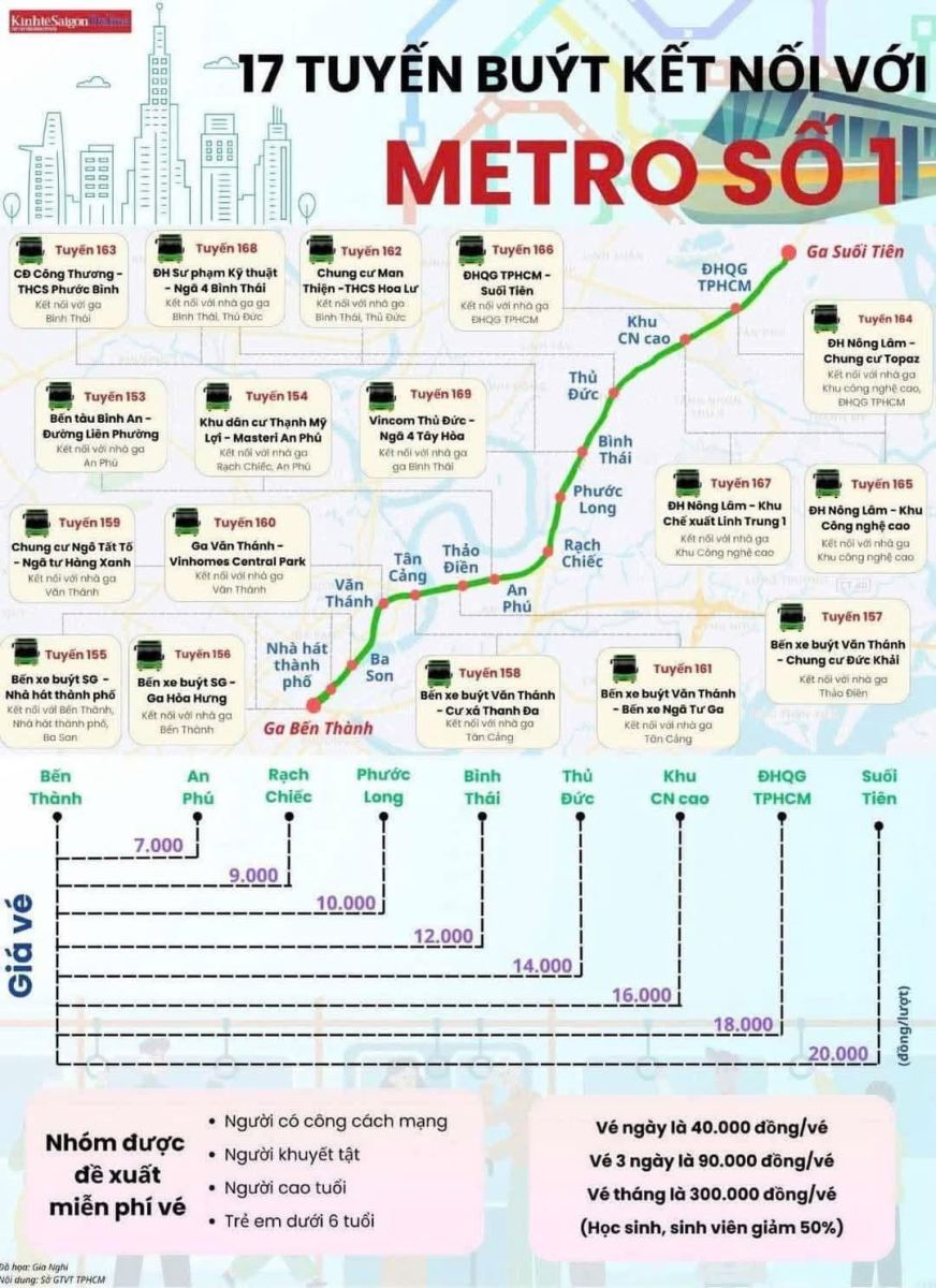 17 tuyến xe buýt kết nối Metro