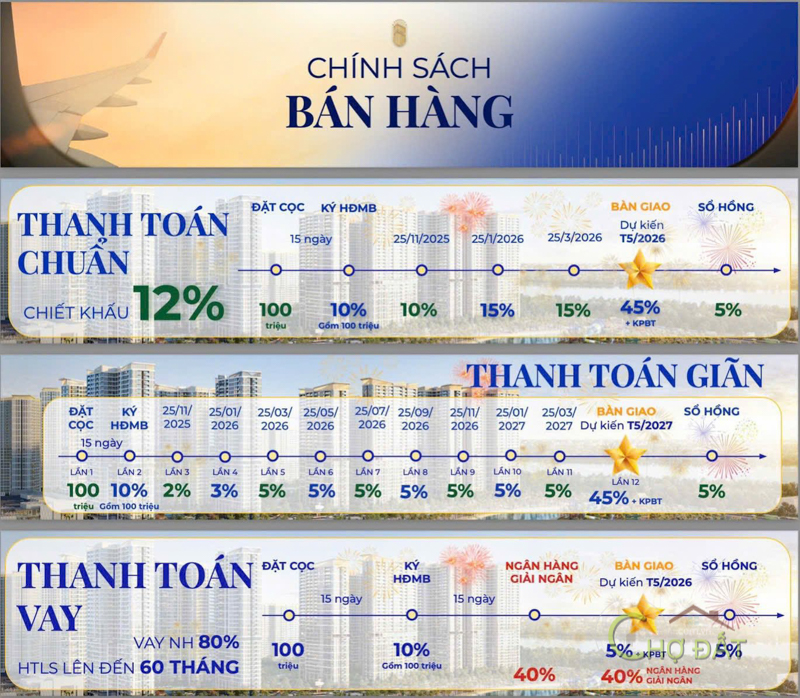 Tiến độ thanh toán khi mua căn hộ The Opus One