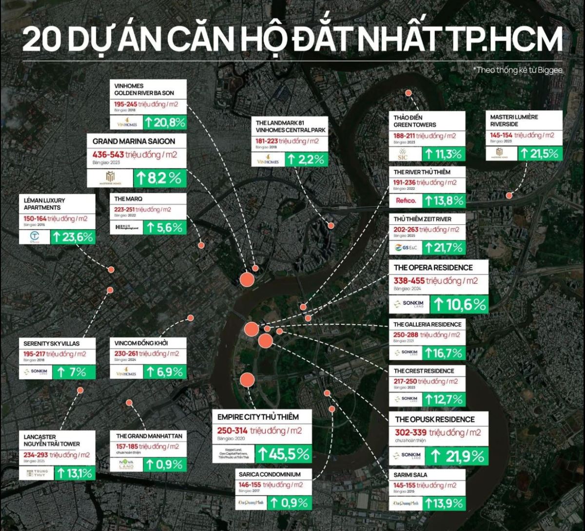 Bản Đồ Câu Lạc Bộ 500 Triệu – Sự Thống Trị Của Bất Động Sản Ven Sông
