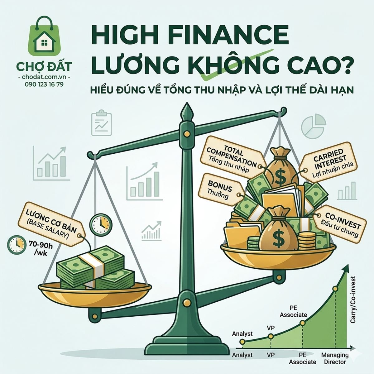 High Finance Lương Không Cao? Sự Thật Về Thu Nhập Ngành Tài Chính