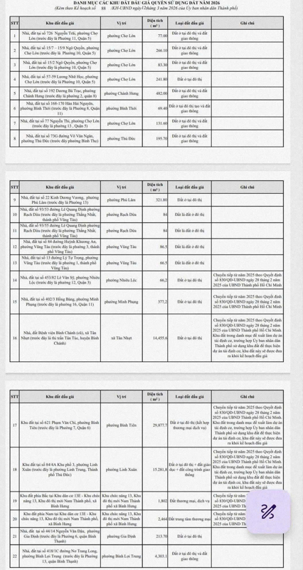 Danh mục đấu giá các lô đất quyền sử dụng đất tại TPHCM 2026