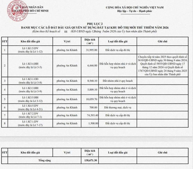 Danh mục đấu giá các lô đất quyền sử dụng đất tại Thủ Thiêm 2026