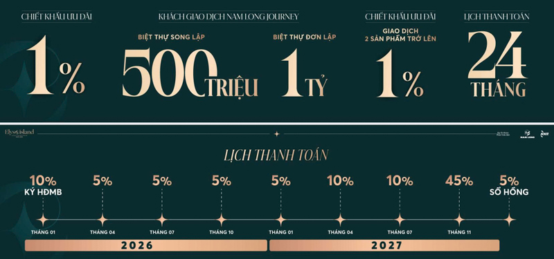 Chính sách thanh toán ưu đãi chiết khấu Elyse Island Nam Long