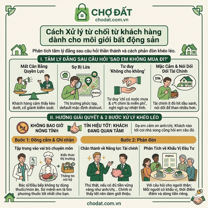 13 Phương pháp thông minh xử lý từ chối dành cho Sales bất động sản