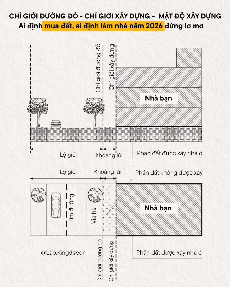 Chỉ Giới Đường Đỏ, Chỉ Giới Xây Dựng, Khoảng Lùi Và Mật Độ Xây Dựng là gì ?