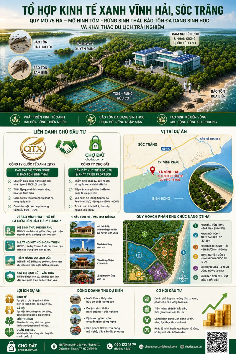 KÊU GỌI VỐN ĐẦU TƯ XÂY DỰNG KHU TÔM - RỪNG VÀ BẢO TỒN CÁ BẢN ĐỊA XÃ VĨNH HẢI, THÀNH PHỐ CẦN THƠ
