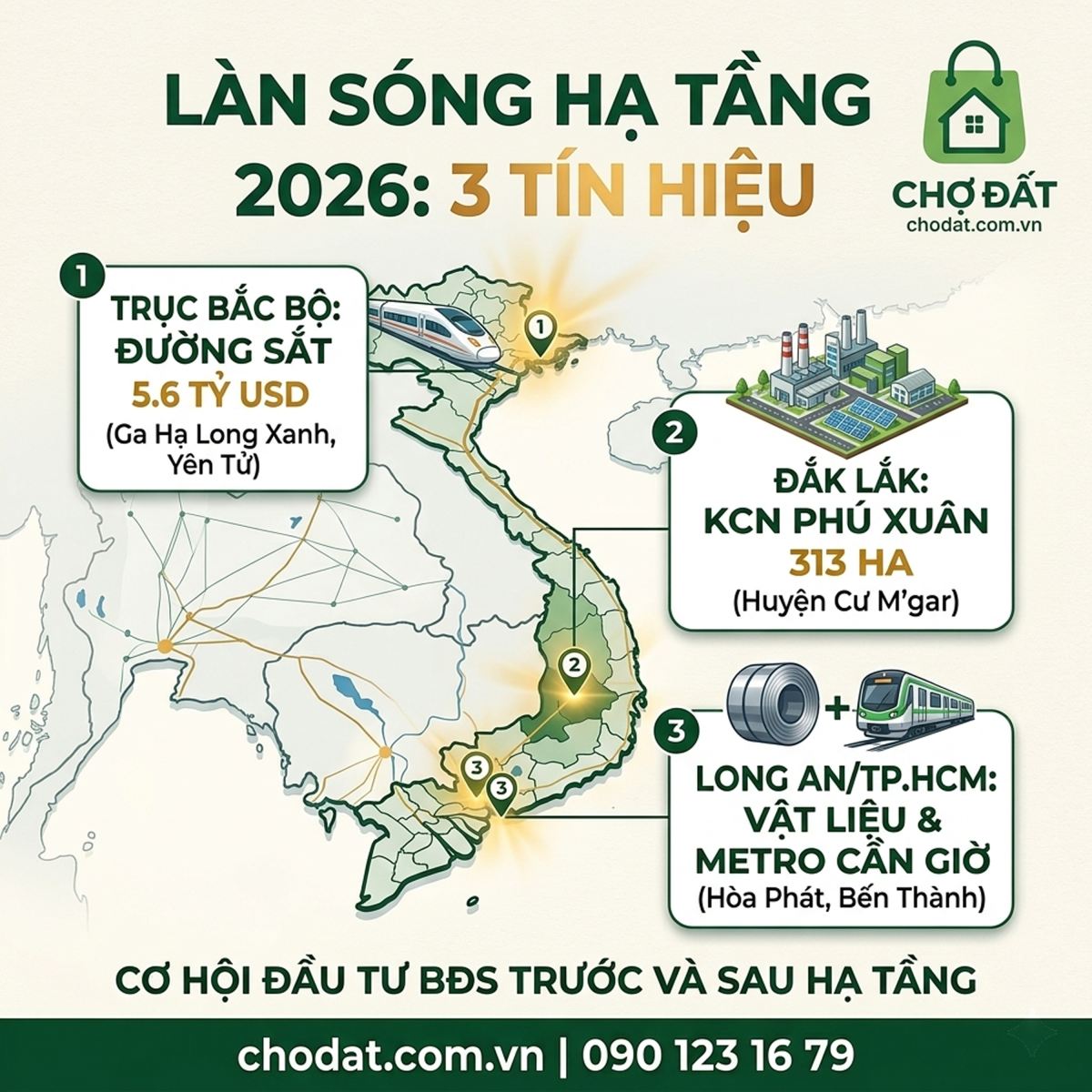 Đừng đầu tư bất động sản 2026 nếu chưa đọc ngay 3 tín hiệu hạ tầng cốt lõi này để rót tiền khôn ngoan
