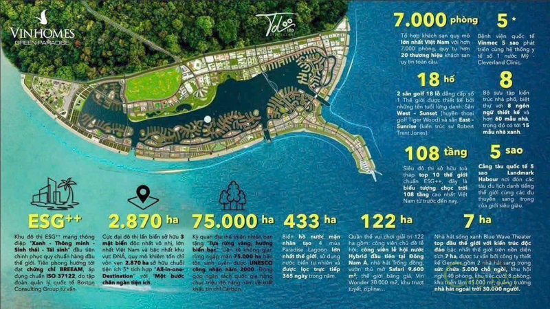 Phân tích Toàn diện Dự án Vinhomes Green Paradise Cần Giờ - Siêu Đô Thị Nghỉ Dưỡng Lớn Nhất Việt Nam
