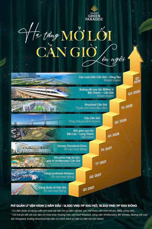 Hạ tầng tỷ đô thi công hàng loạt thúc đẩy tiềm năng Vinhomes Green Paradise Cần Giờ