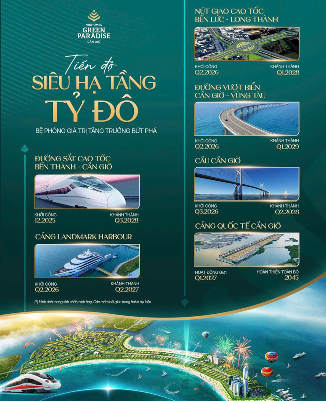 Hạ tầng tỷ đô thi công hàng loạt thúc đẩy tiềm năng Vinhomes Green Paradise Cần Giờ